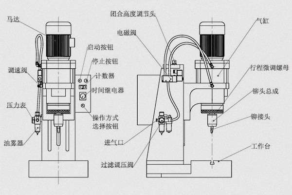 旋鉚機(jī)參數(shù)怎么調(diào)？三步精準(zhǔn)掌控工藝核心！圖1